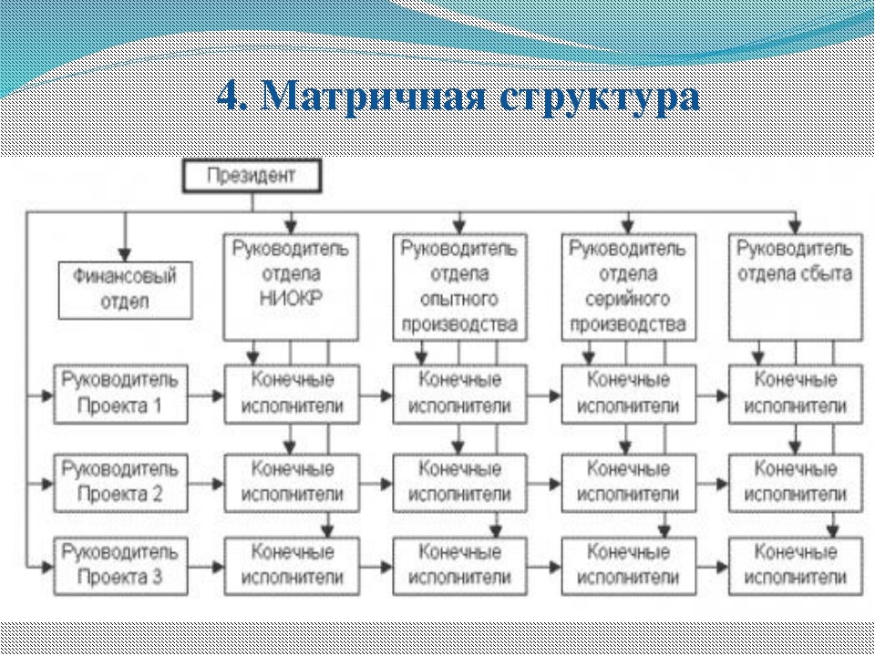 Какая организационная структура применяется для крупных проектов матричная проектная функциональная