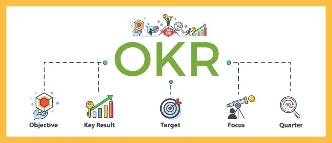 OKR -          OKR  KPI