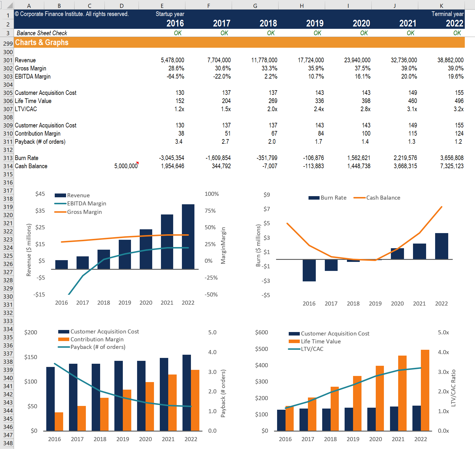 Burn rating. Cash Burn rate. Burn rate формула. Burn rate calculation. Net Burn rate формула.