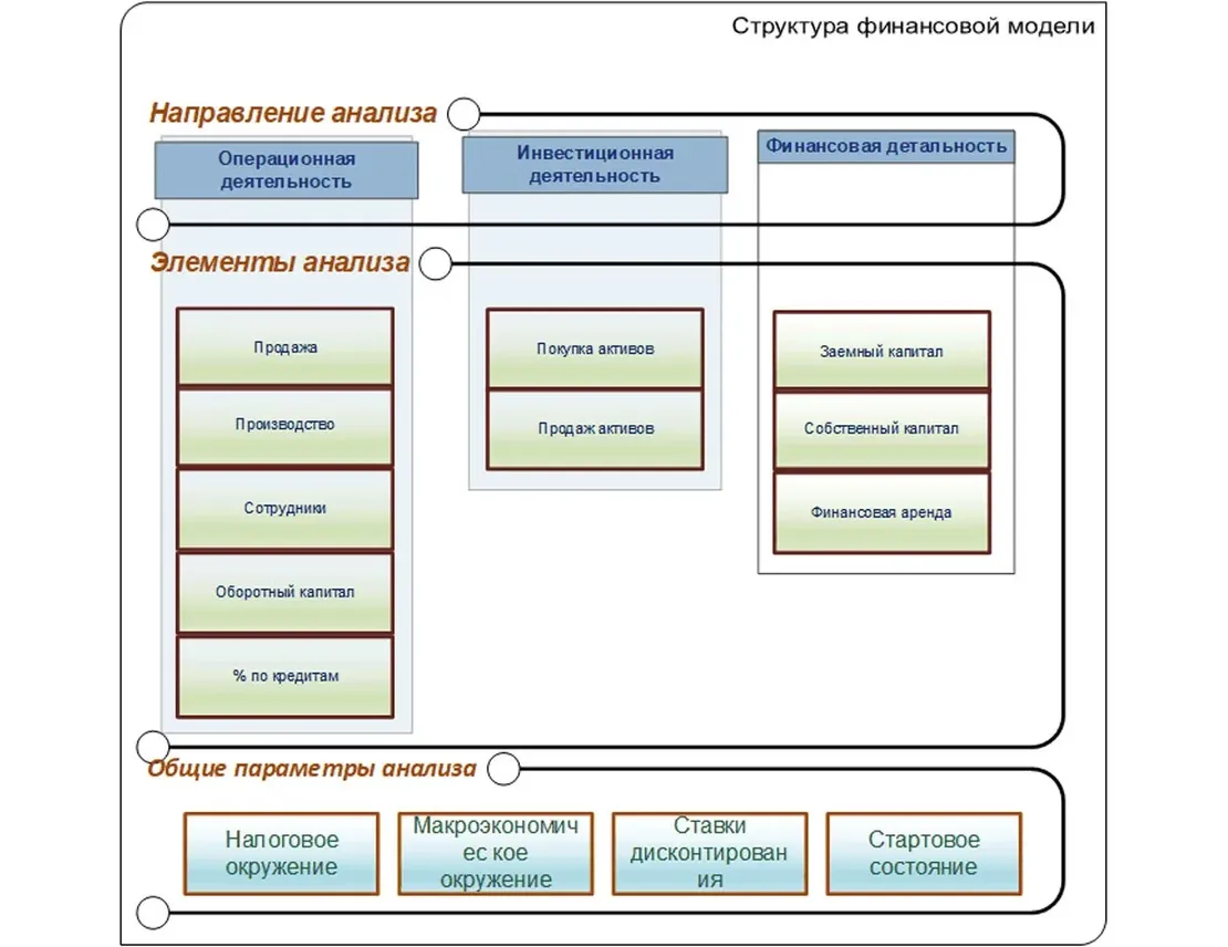 Финансовое Моделирование: Основы и Методы