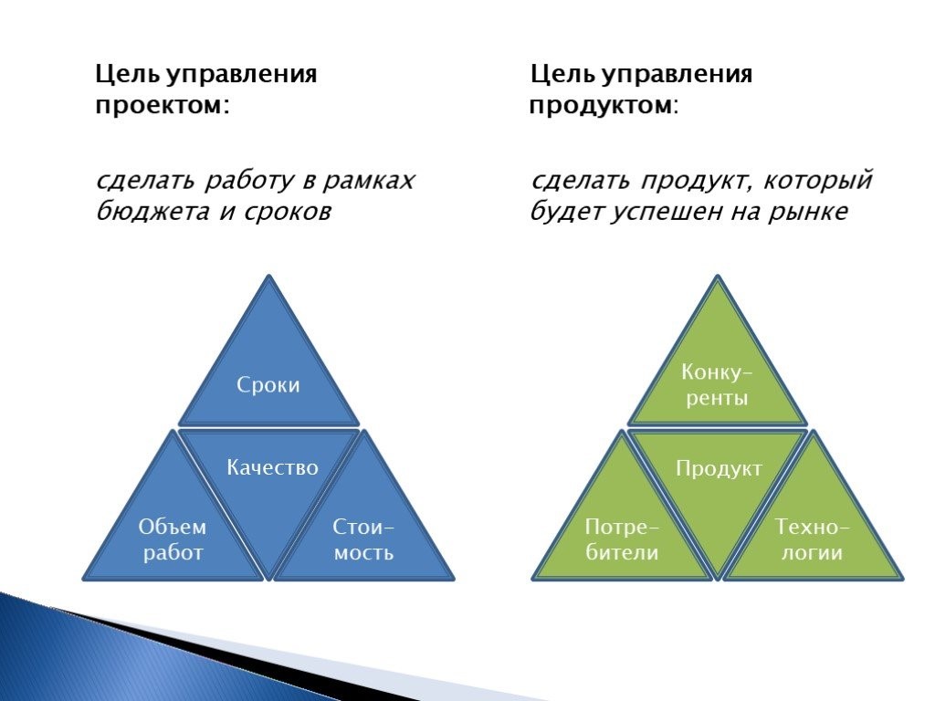 Менеджмент цель проекта это