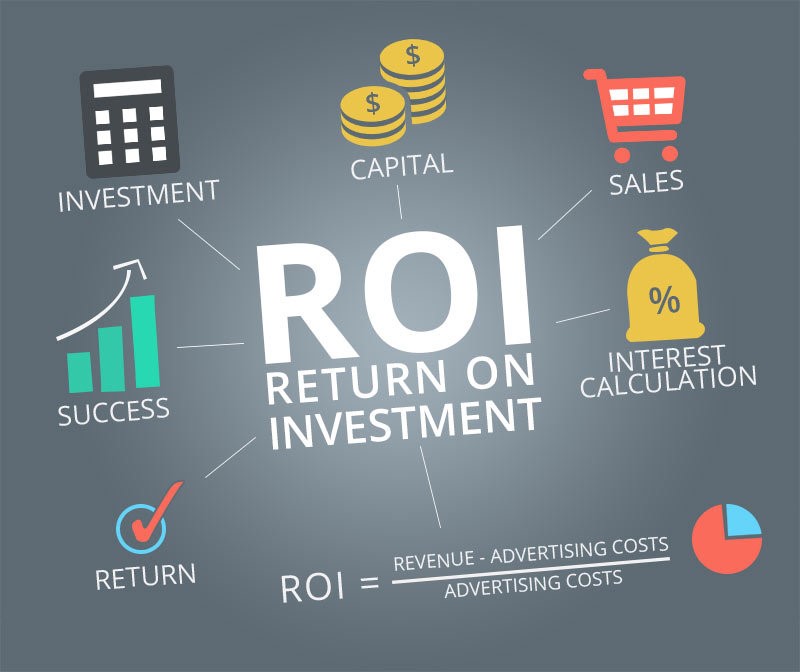 Формула roi проекта