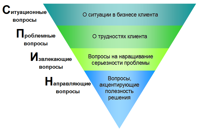 Схема продаж спин