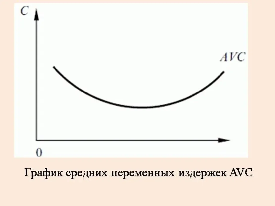 Переменные и Постоянные Издержки: Обзор и Анализ