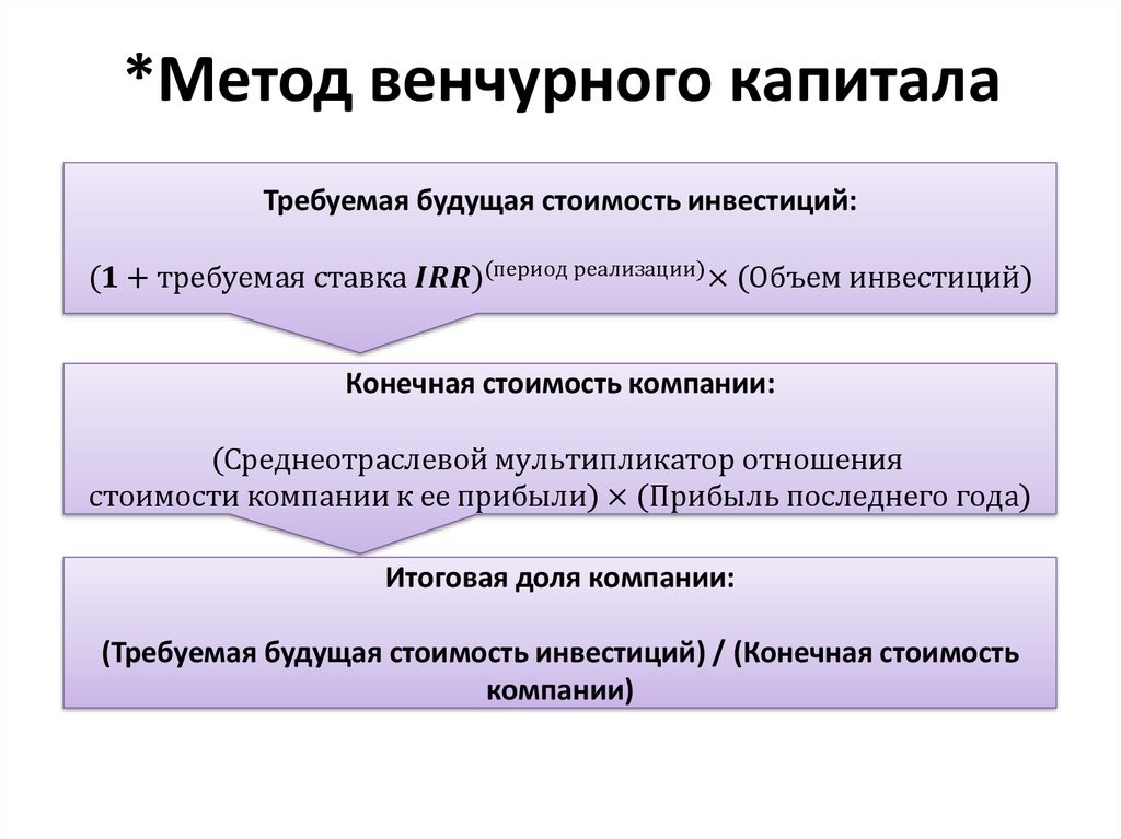 Метод венчурного капитала. Метод венчурного капитала в оценке стоимости компании. Особенности формирования венчурного капитала. Методы привлечения венчурного капитала.