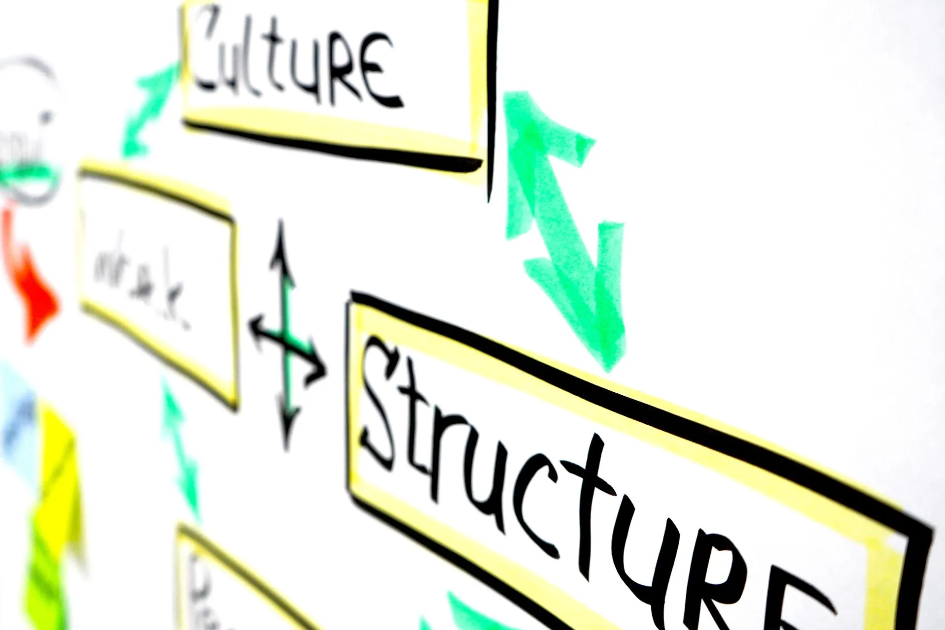 Objectives & Key Results (OKR)