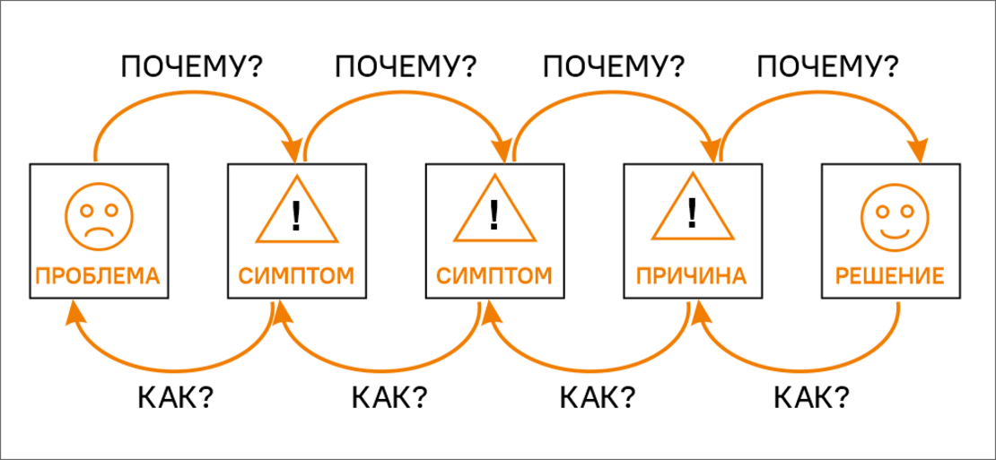 Почему Без Картинок