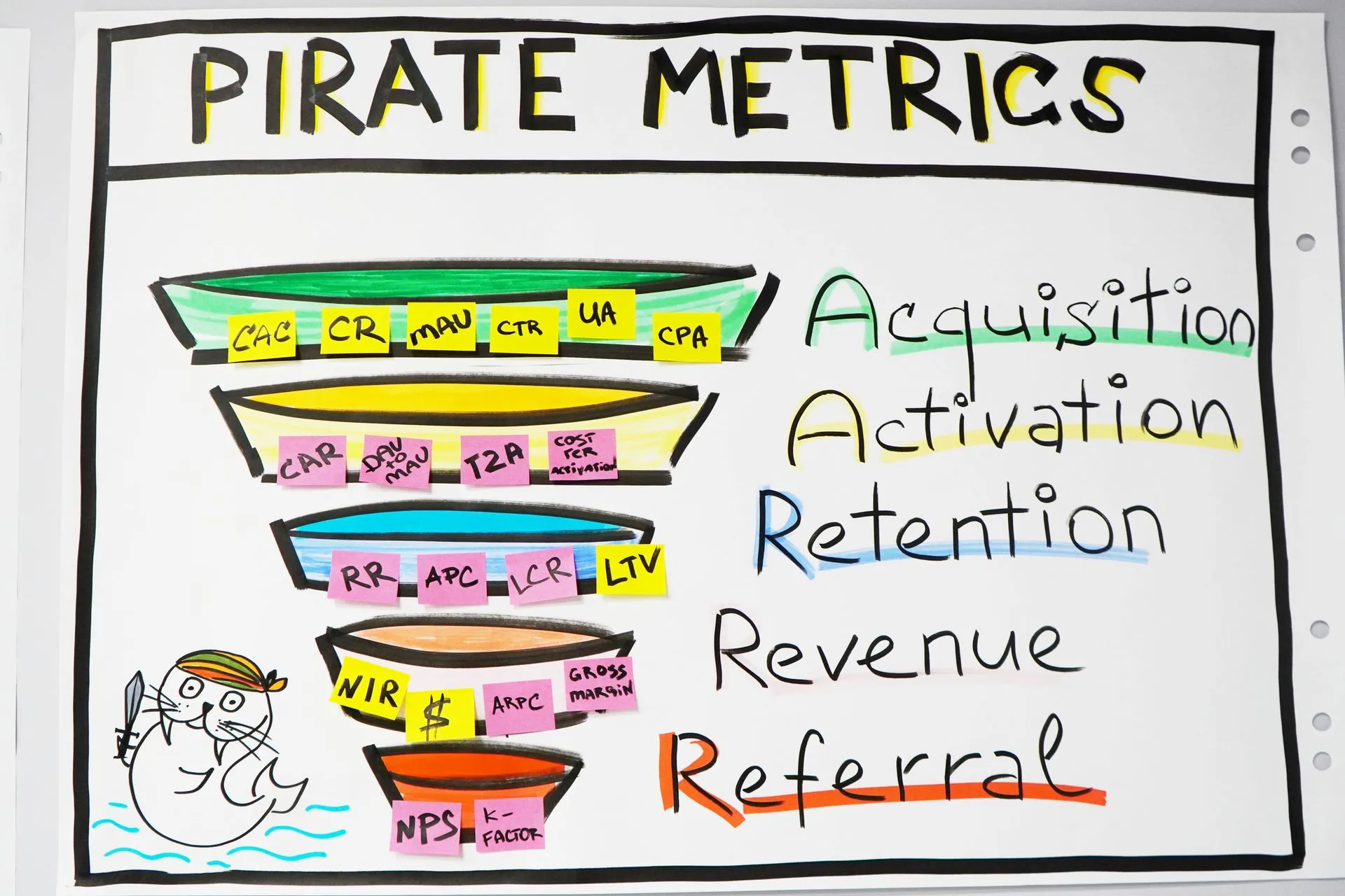 Школа основателей стартапов