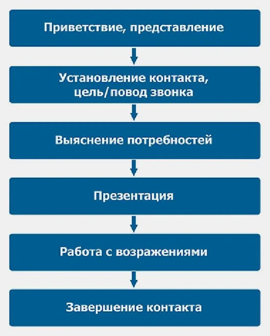 Полное руководство по сценариям холодных звонков