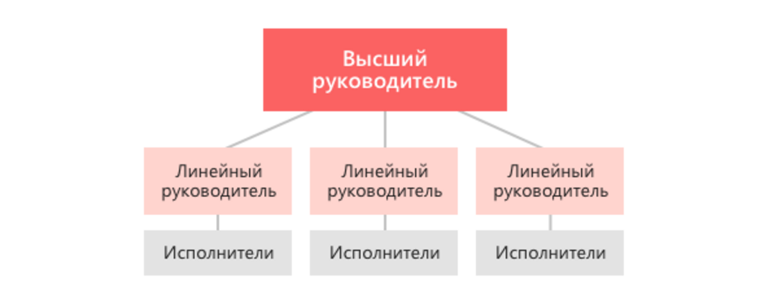 Разработка финансовой структуры предприятия