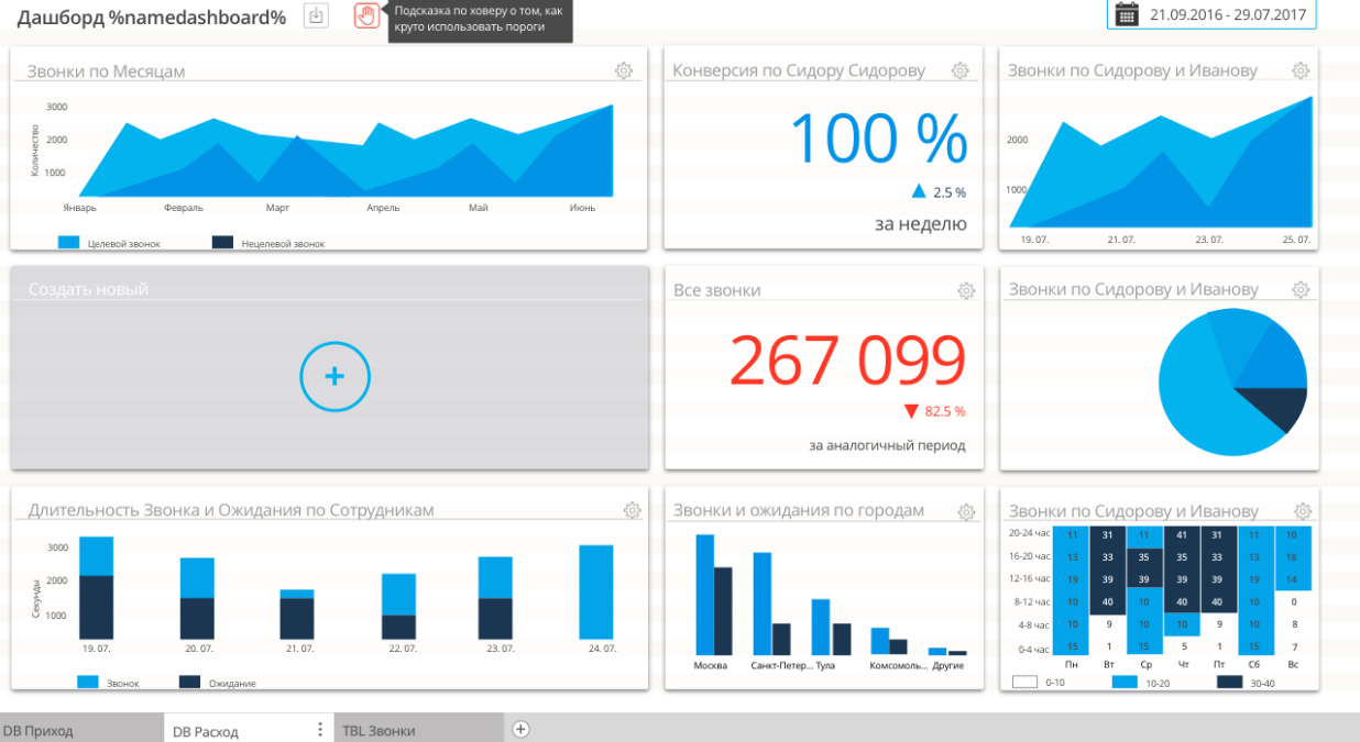 Дашборд datalens. Дашборд. Дашборд строительной компании. Дашборд руководителя. Дашборды для руководства.