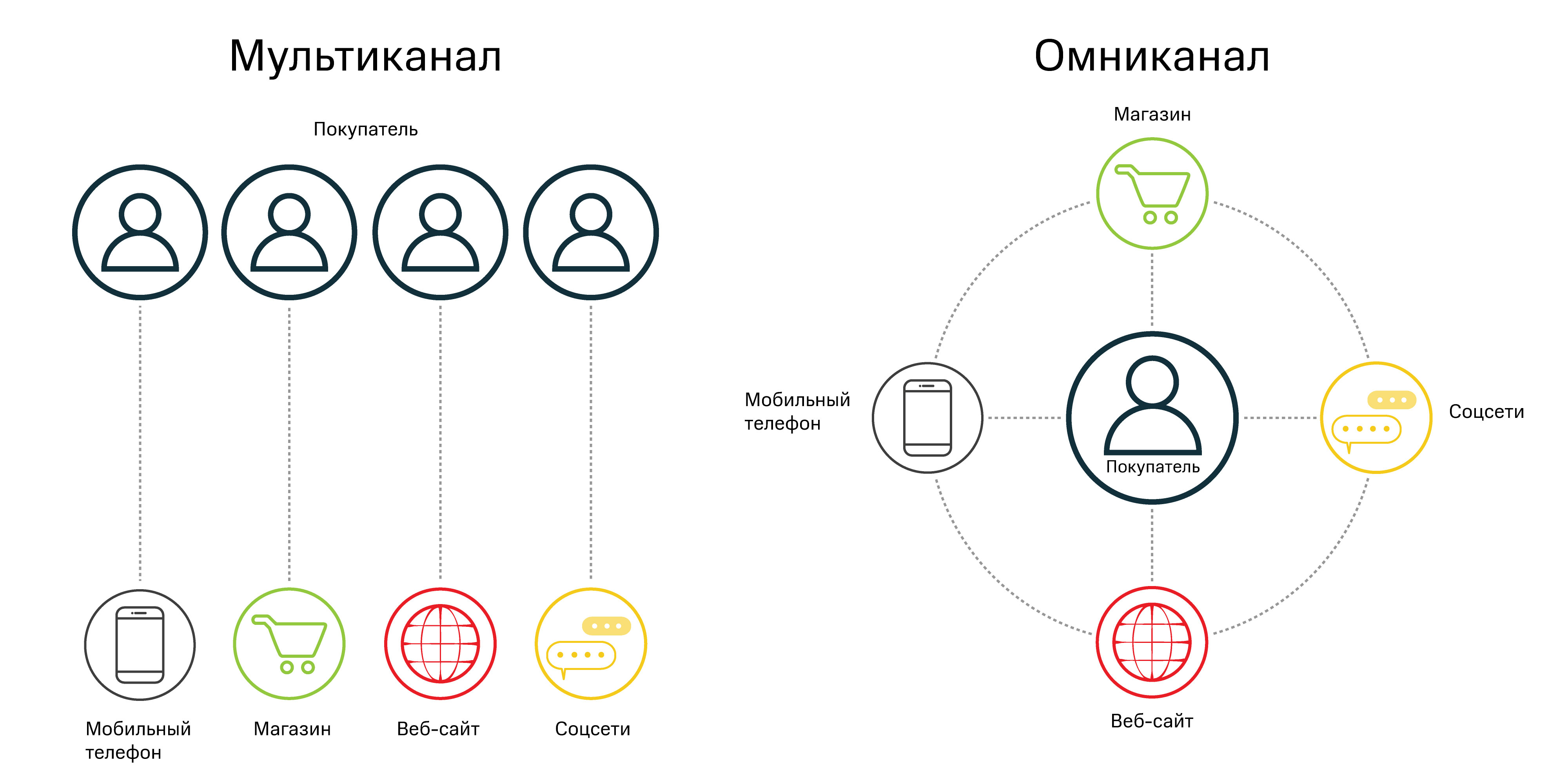 Карта настроения клиента