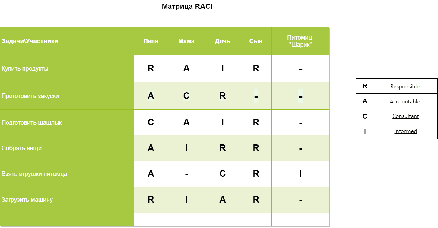 Образец матрица образец модель образец схема