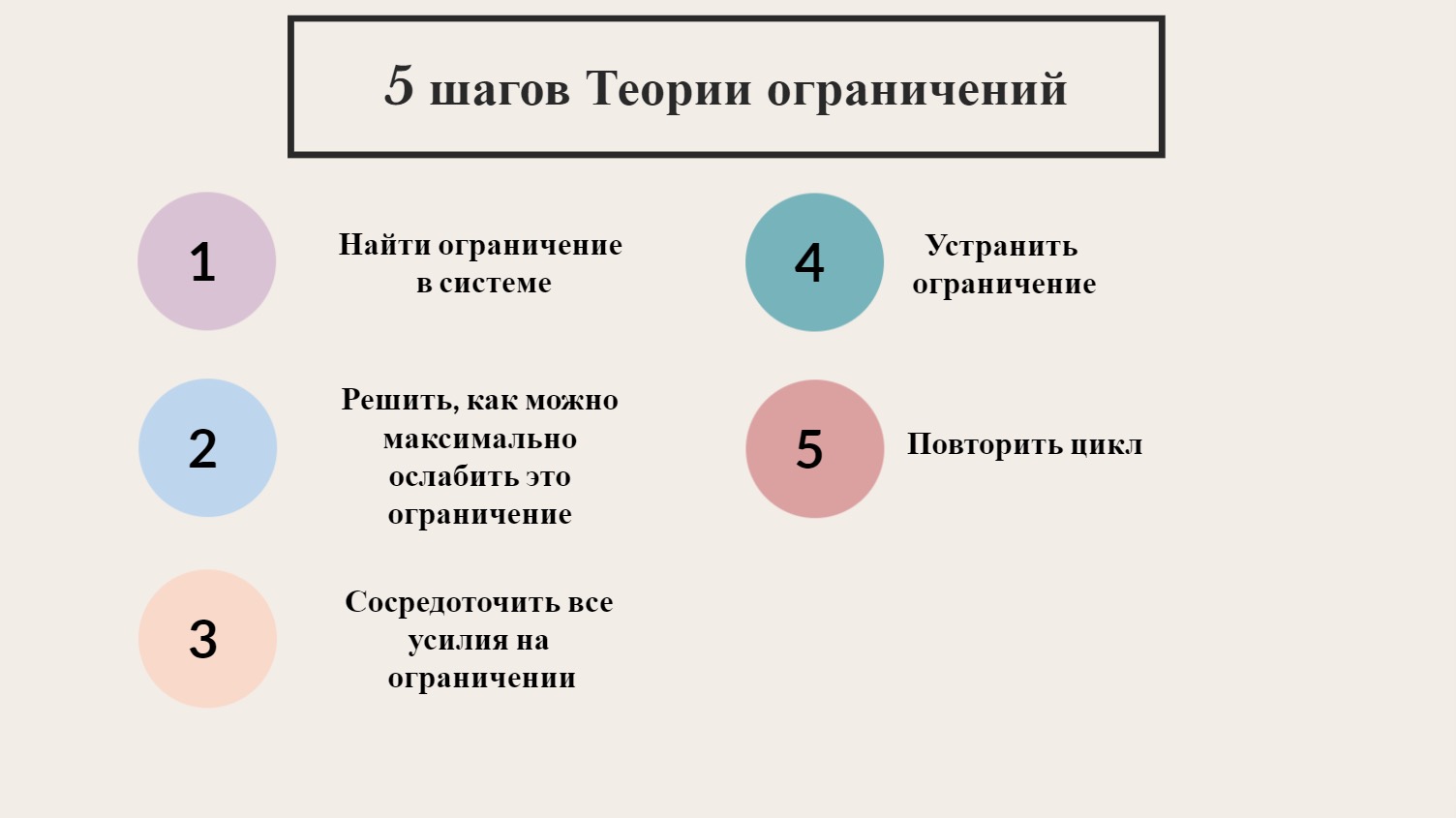 Система ограничений. Характеристики ограничений теории ограничений:. Шаг теория. Как найти ограничение системы. Метод построения Грозовой тучи для решения конфликтов.