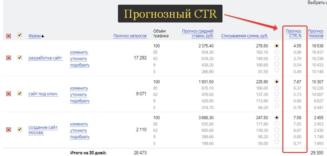 Как рассчитать ctr. Хороший показатель CTR. CTR кликабельность. CTR В контекстной рекламе. CTR показатель в рекламе.