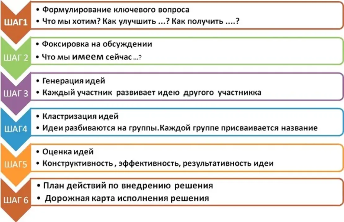 Фасилитатор в Команде: Значение, Роль и Важность в Проектах