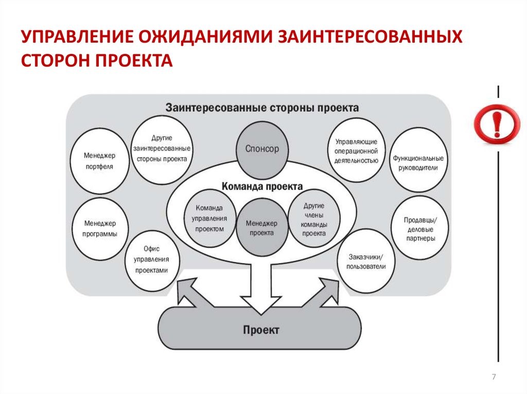 Ожидания от проекта