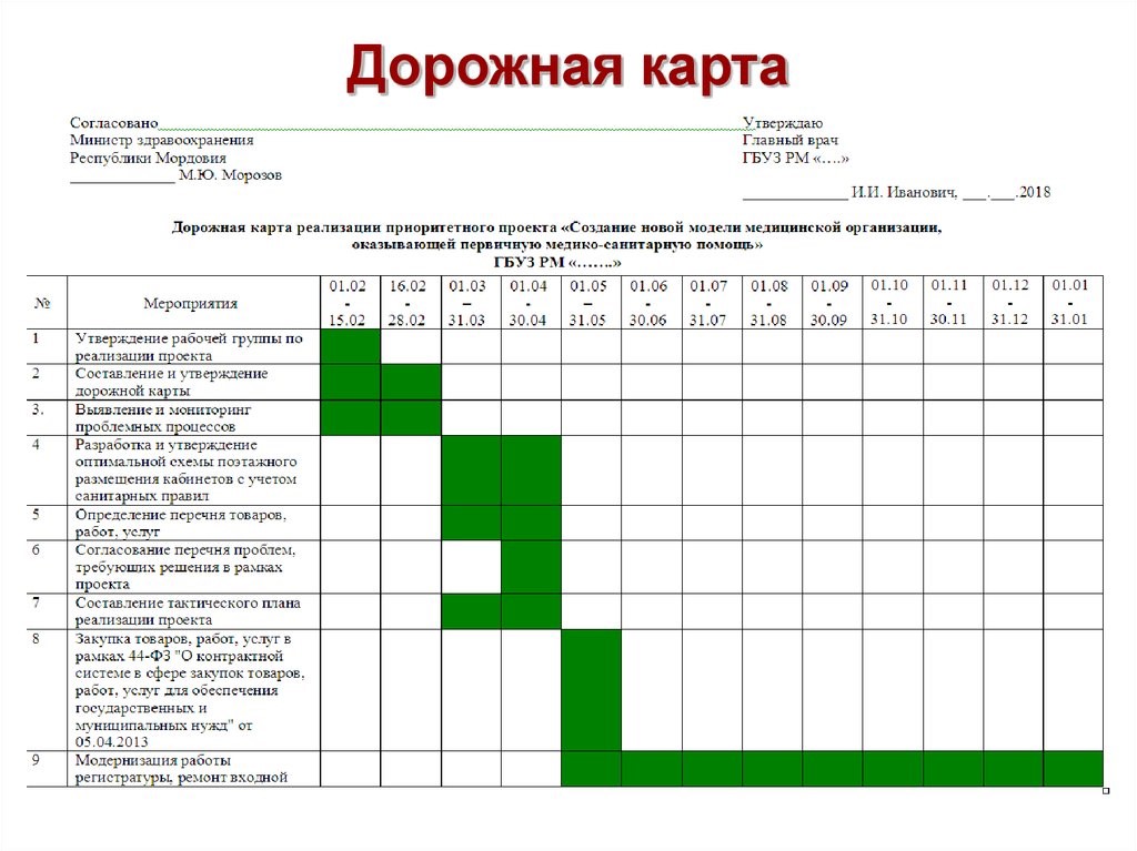 Дорожная карта здания