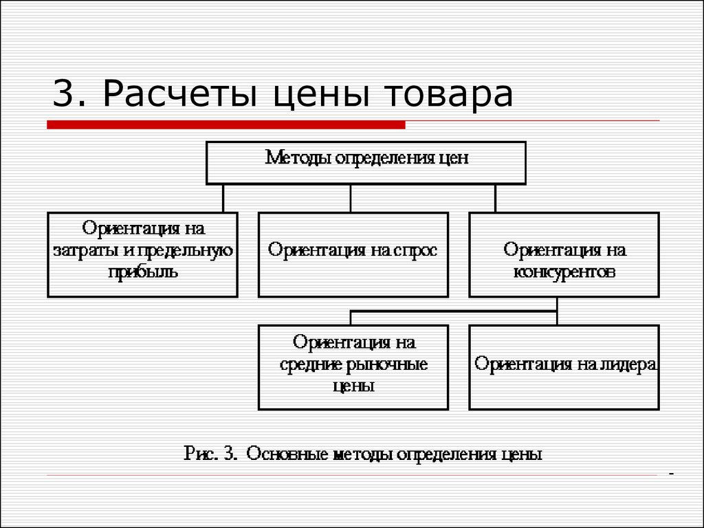 Как понять цену. Расчет стоимости товара. Расчет цены продукции. Расчет цены товара. Как рассчитать стоимость товара.