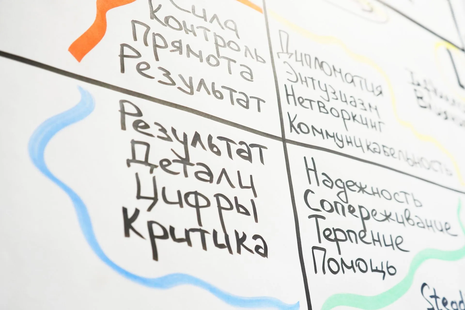 Jobs To Be Done (JTBD)