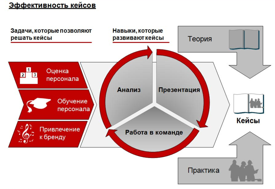 Решение кейса картинка