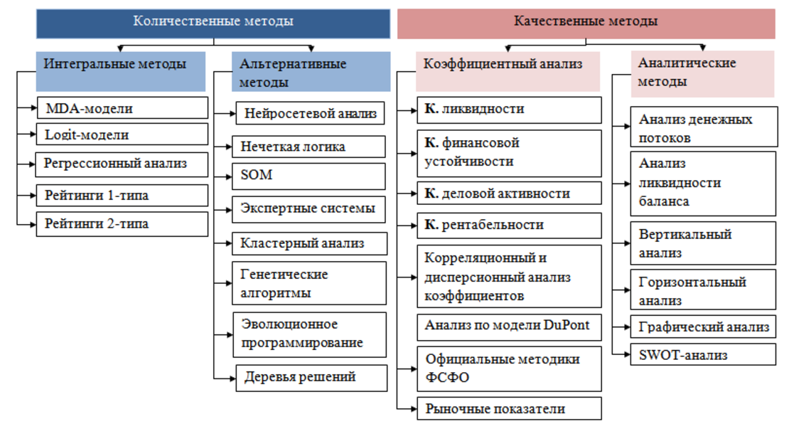 К количественным методам анализа относятся методы