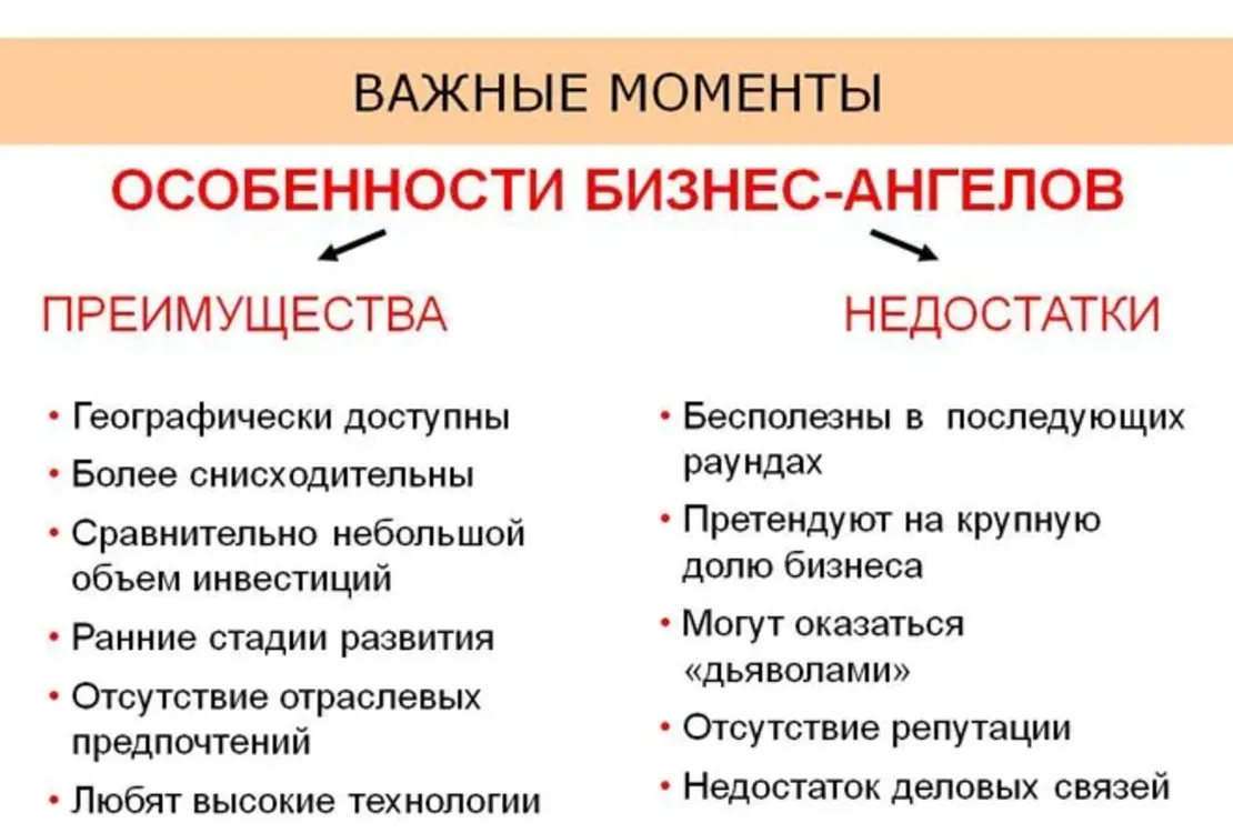 Проект бизнес ангелы. Бизнес ангелы преимущества и недостатки. Преимущества и недостатки бизнес ангелов. Бизнес ангелы плюсы и минусы. Плюсы и минусы бизнес ангелов.