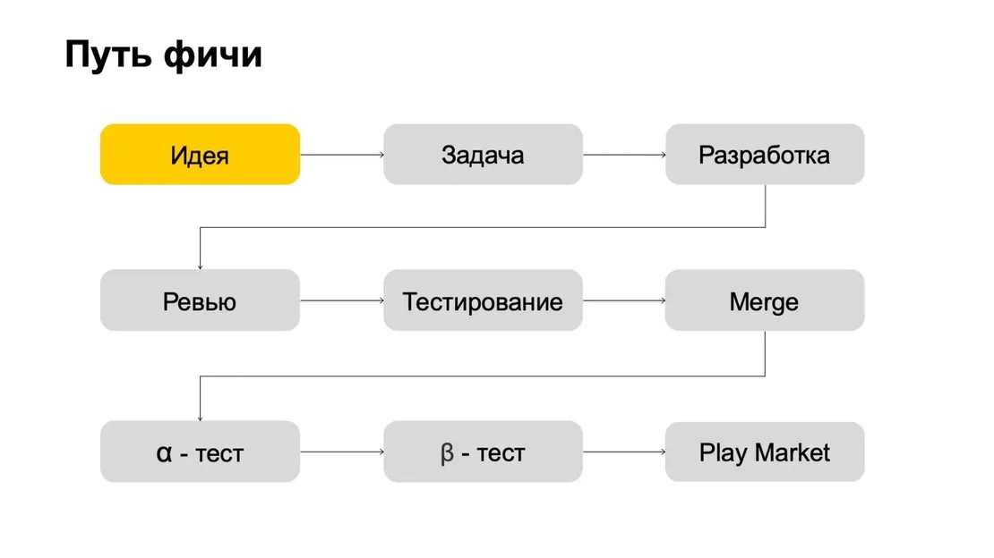 Пример фичей