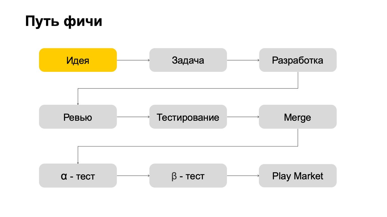 Фича это. Пример фичи. Фича пример. Фичи это. Что такое фича в тестировании на примере.