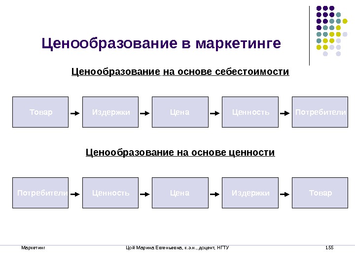 Ценообразование бизнес план