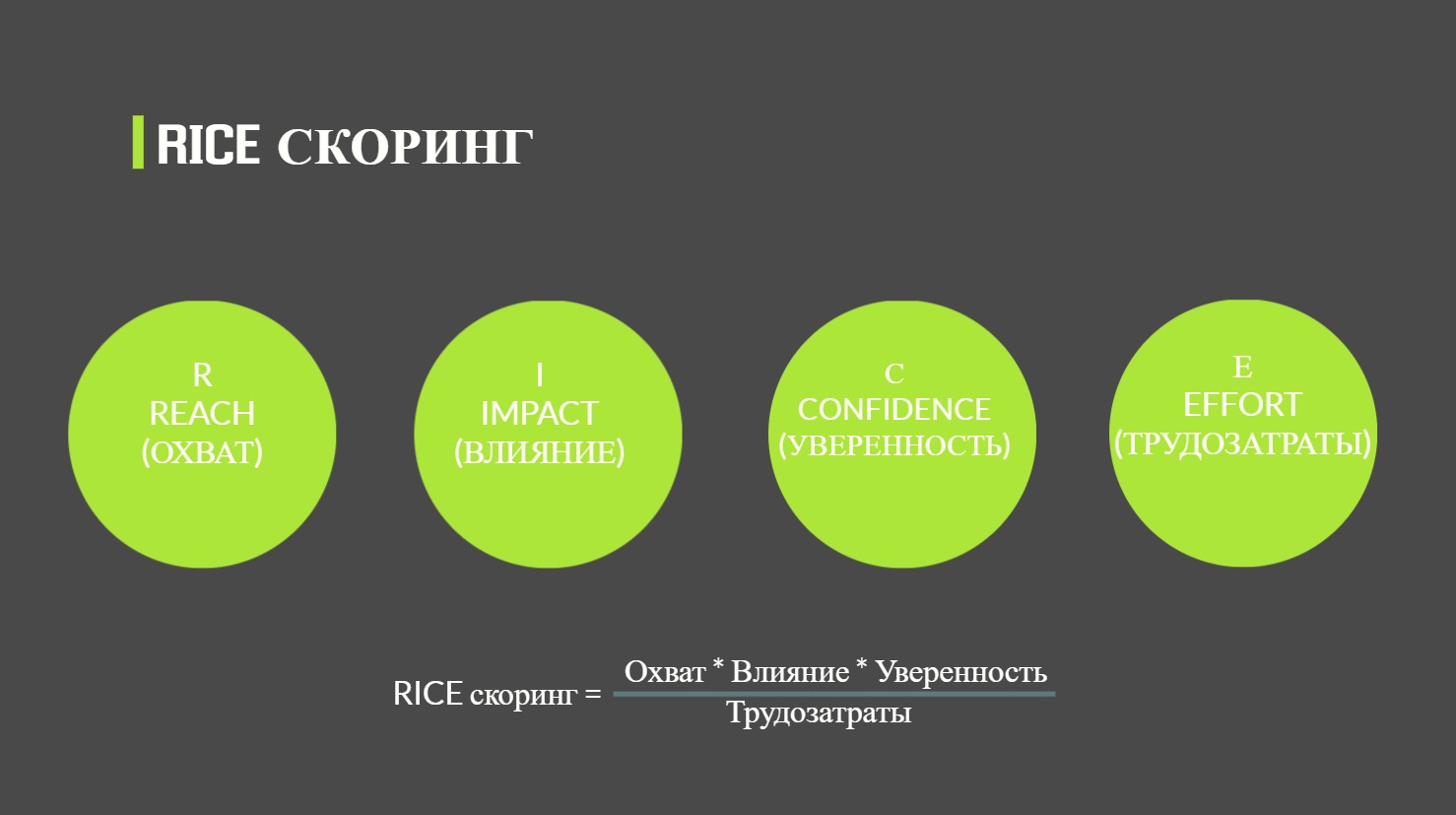 Скоринг проектов это