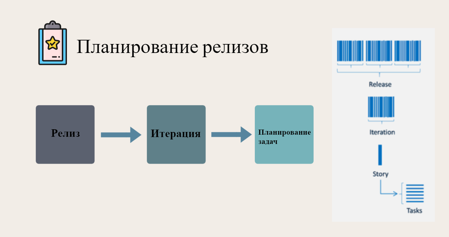 План релиза. Релизная схема разработки. План релиза пример. Планирование релиза Agile.