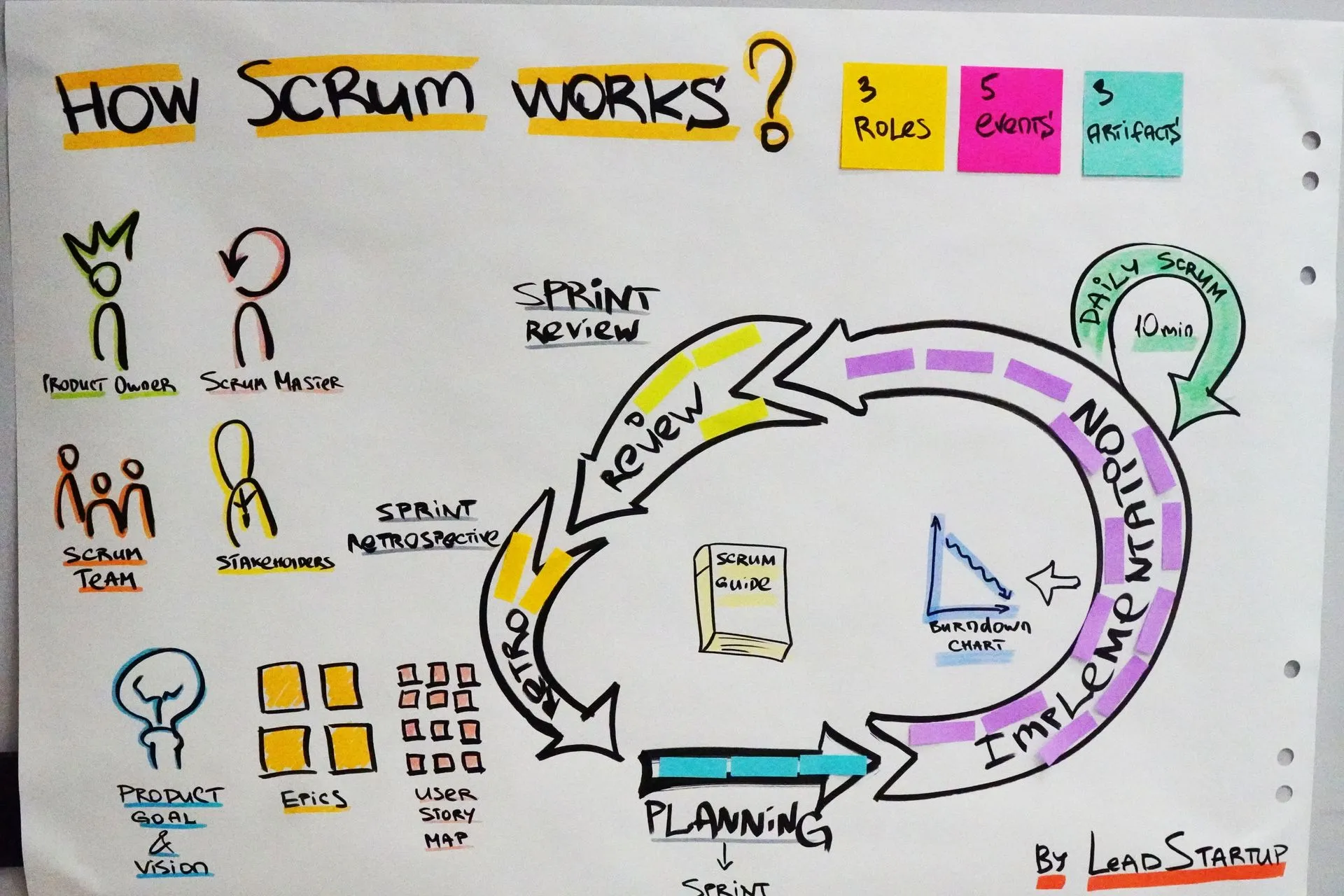 Аджайл (Agile)