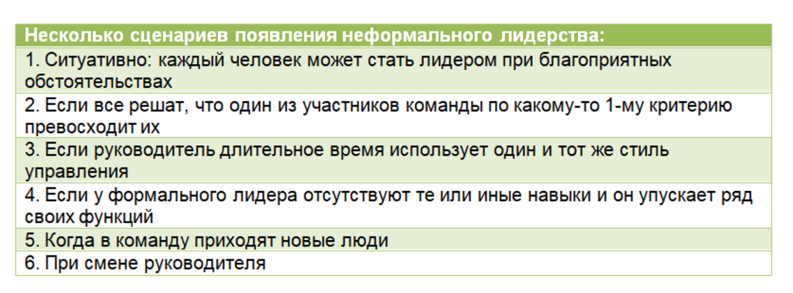 Как выявить неформального лидера коллектива