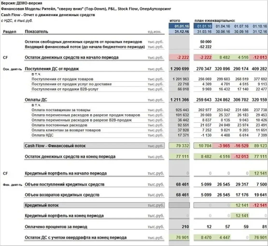 Финансовое Моделирование: Основы и Методы