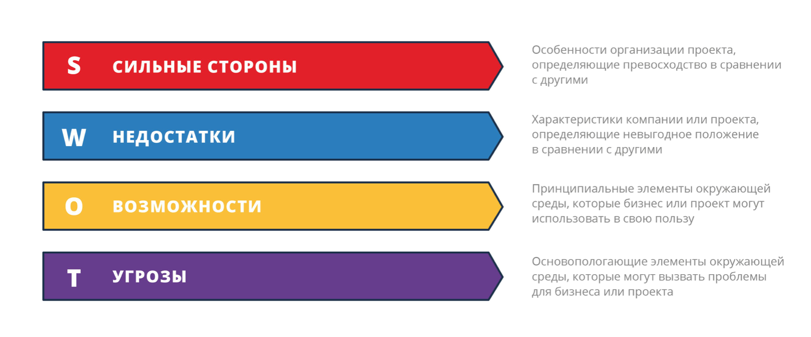 Минимальный продукт. Что означает MVP. Анализ идеи проекта по MVP. Зерокод разработка.