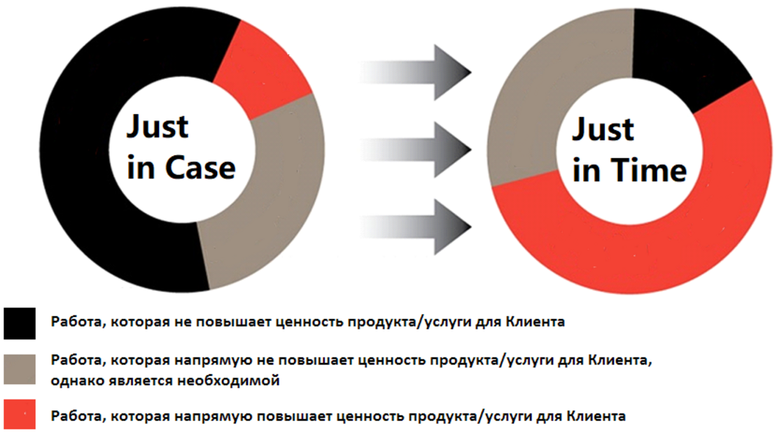  J I T    KANBAN          -  