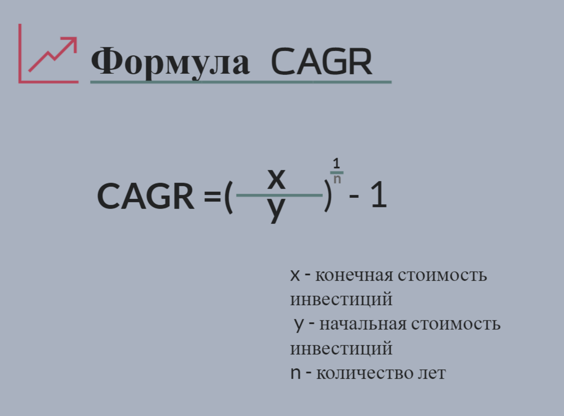 Growth Rate: Расчет и Значение в Бизнесе