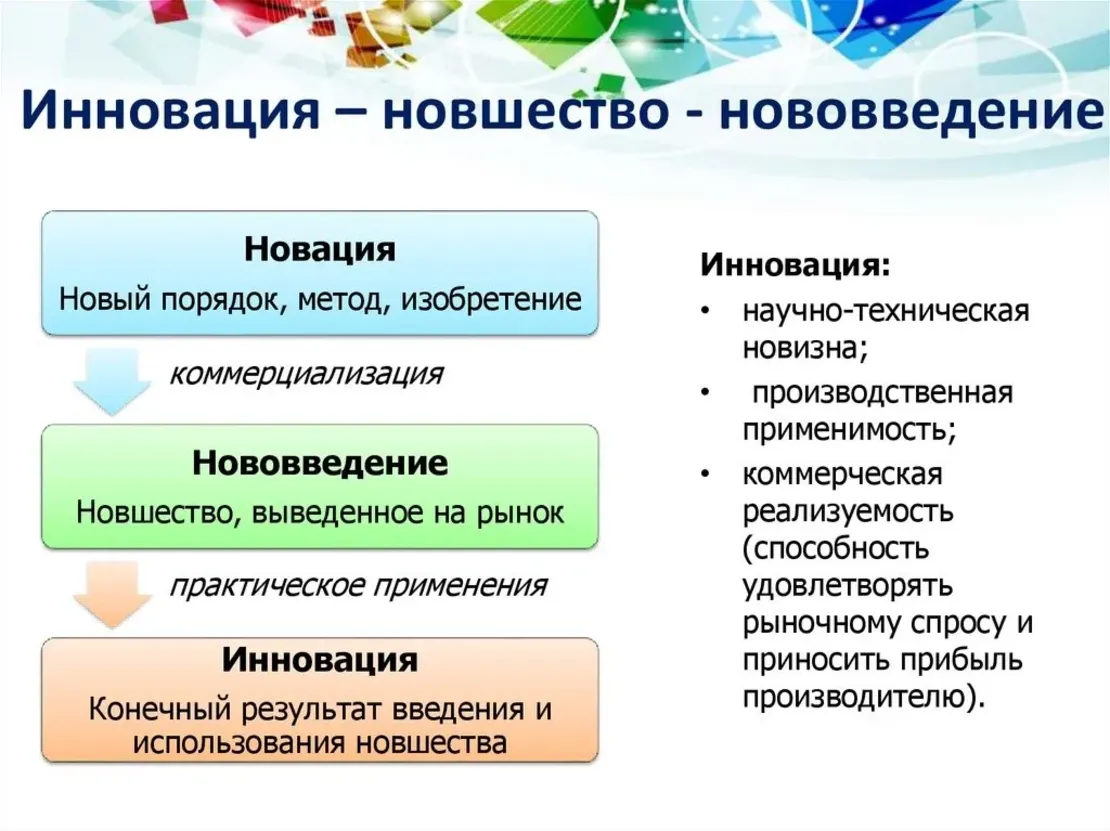 Инновация и есть процесса. Новшество и инновация. Понятие новшество. Новшество Новация и инновация. Новшество нововведение инновация.