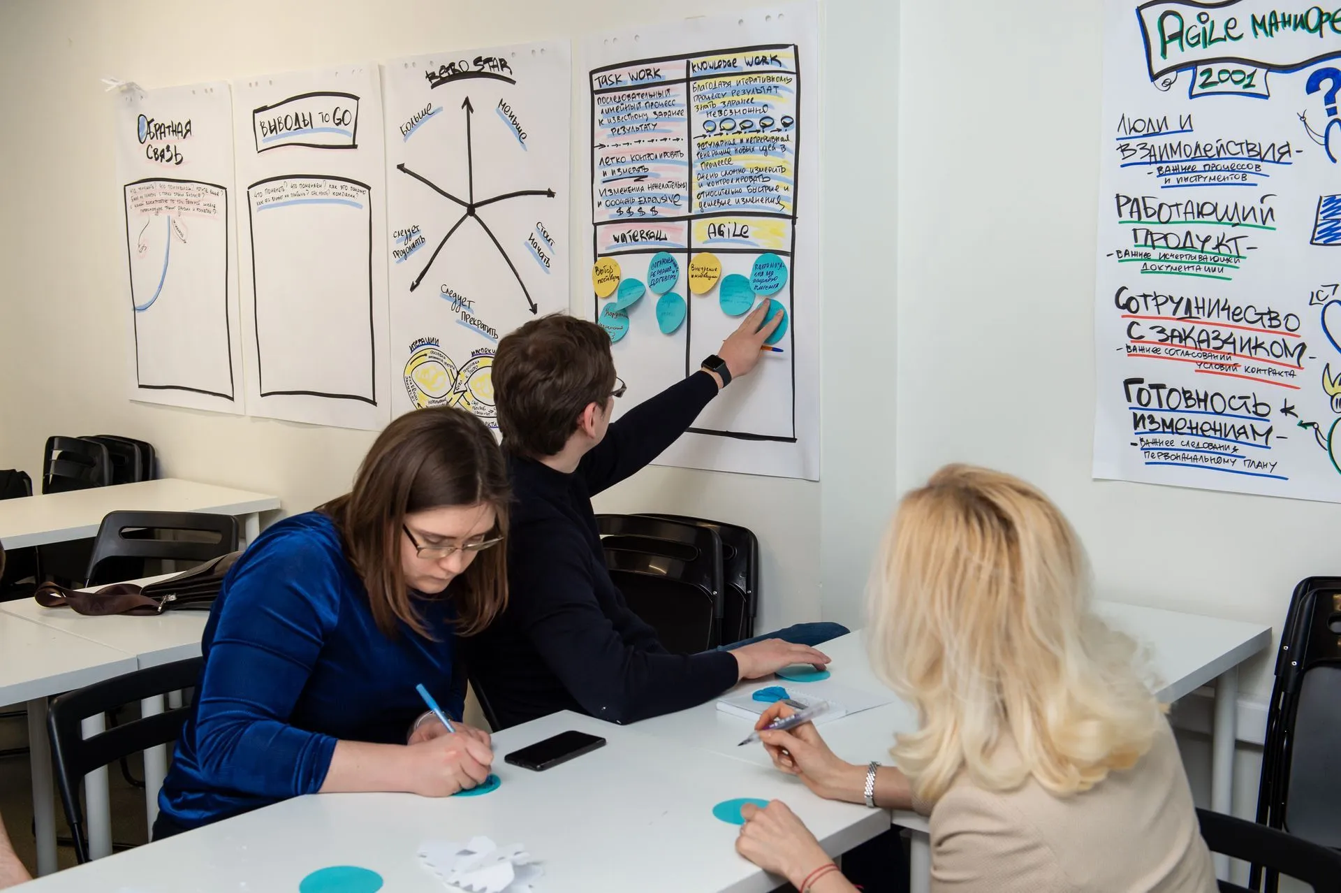 Подготовка к «Professional Scrum Master™»