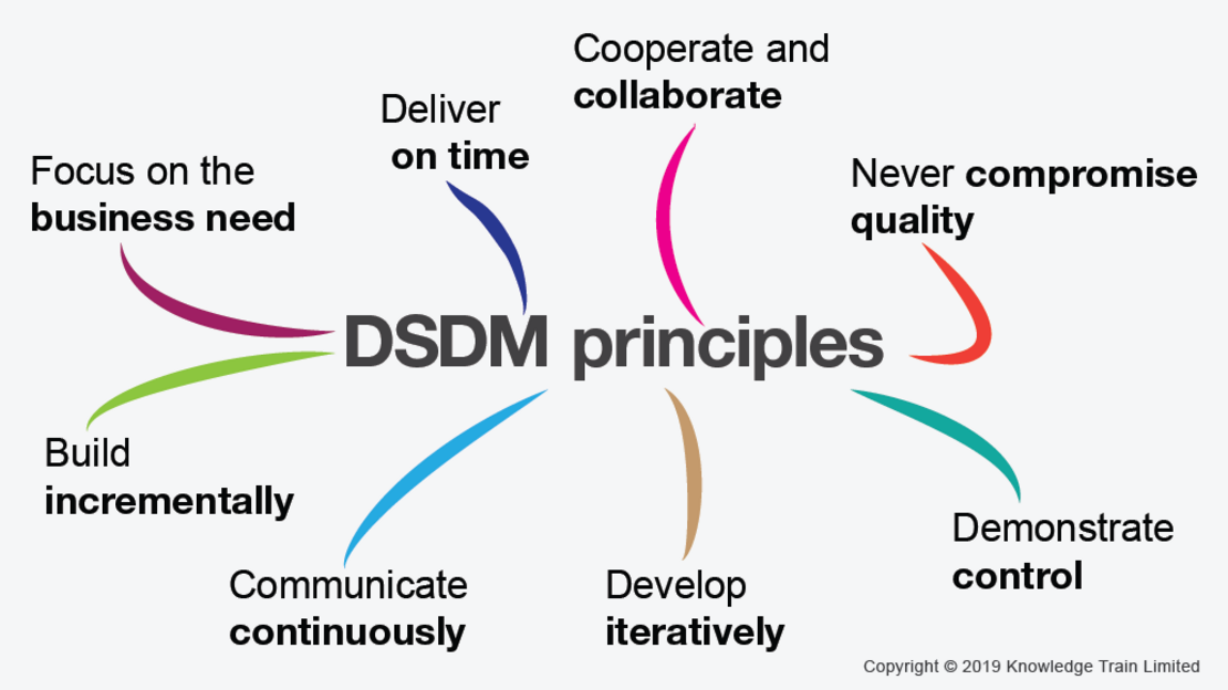 Developed methods. DSDM (Dynamic Systems Development model). Dynamic System Development method (DSDM). Dynamic Systems Development method (DSDM) жизненный цикл. DSDM методология преимущества.