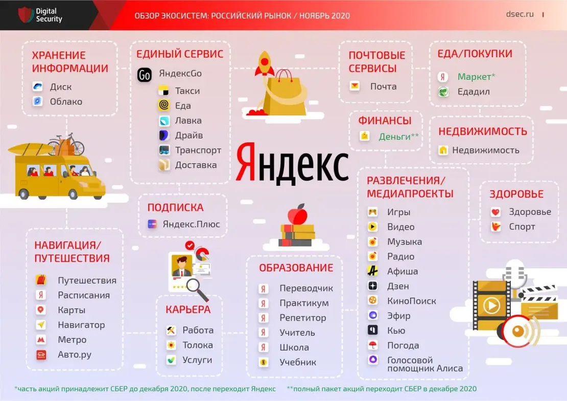 Экосистема Продуктов и Сервисов: Влияние на Рынок и Успешные Примеры