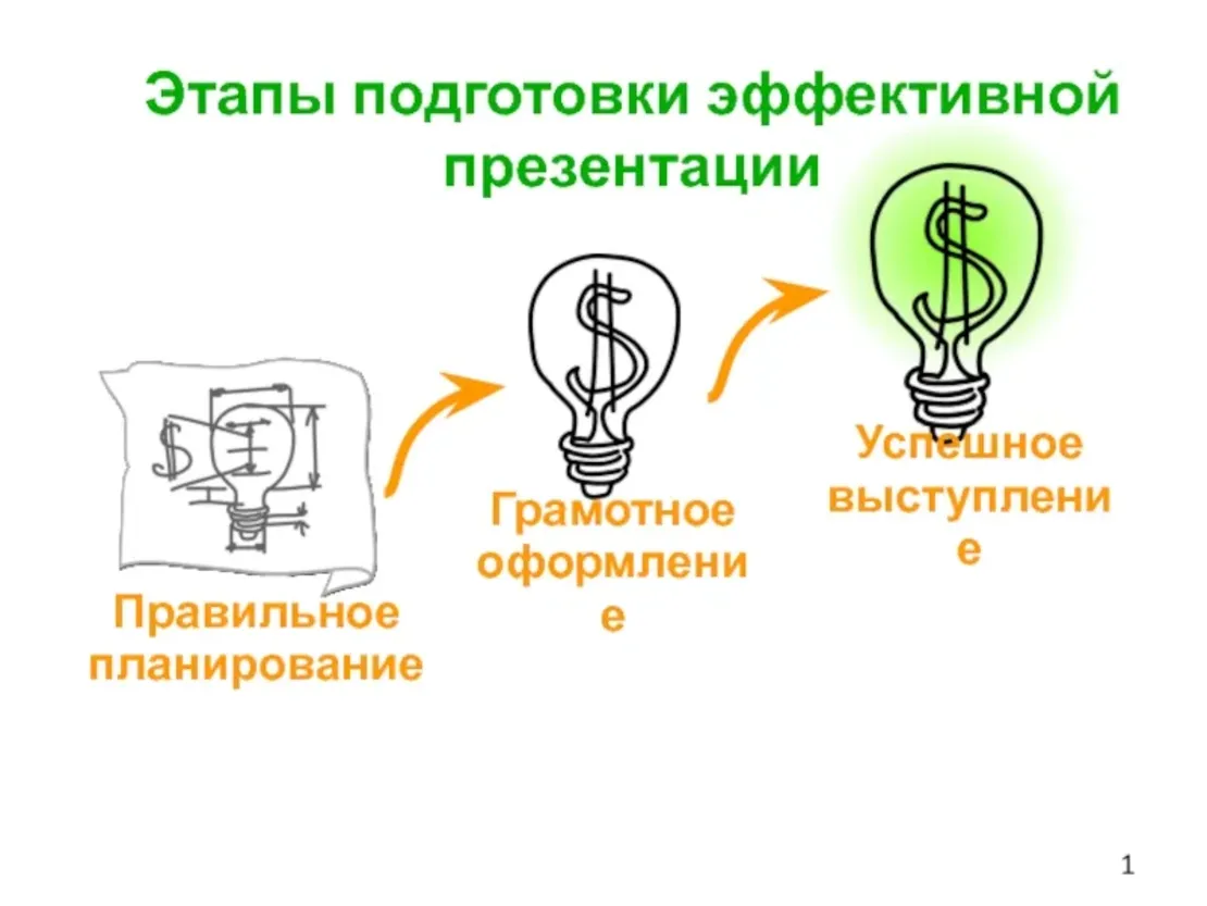 План Презентации: Составление и Техники