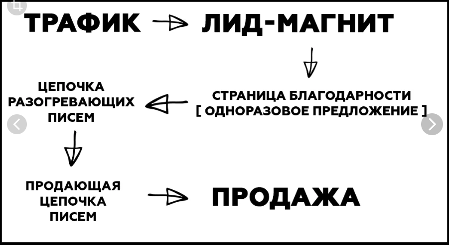 Лид магнит образец